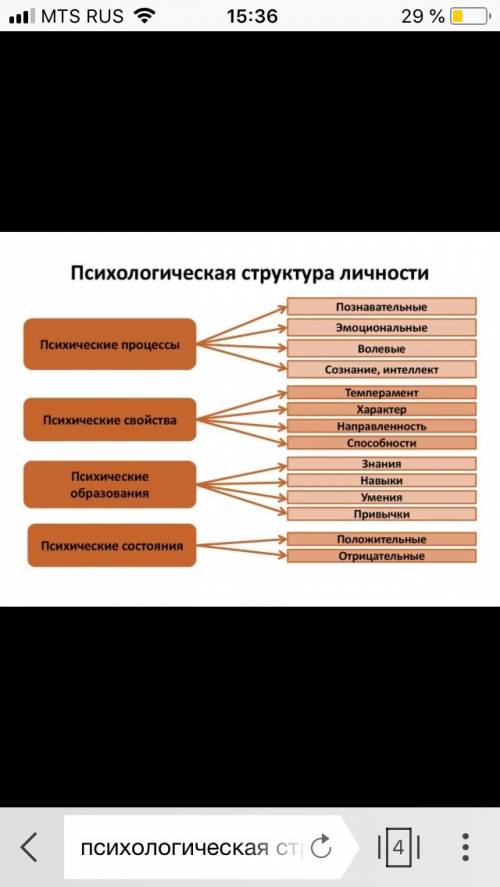 Раскройте психологическую структуру личности.