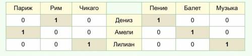 Три дочери писательницы жаклин деманж – дениз, амели и лилиан тоже талантливы. они приобрели известн