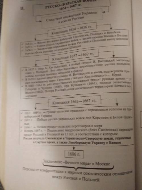 Мне нужна таблица внешняя политика алексея михайловича война причина кто победил мирное соглашение и