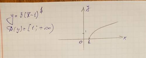 Y=3(x-1) в однойчетвертой степени найти область определения функции