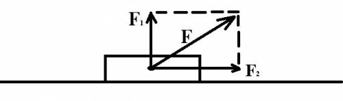 Сделать по на тему равнодействующая сил. 1) как могут действовать вдоль одной и той же прямой две