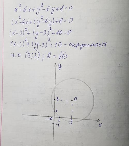 Решить x^2-6x+y^2-6y+8=0 там еще график построить надо, окружности.