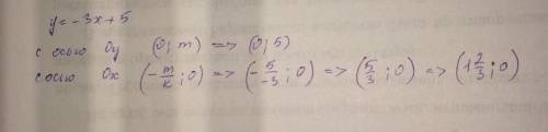 Заранее ! даны графики функций у = –3х+5 и у = 2х, найдите точки пересечения с осью x и осью y