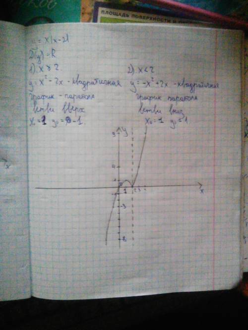 Побудуйте графік функції у = x|x-2|