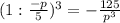 (1:\frac{-p}{5} )^{3} =-\frac{125}{p^{3} }