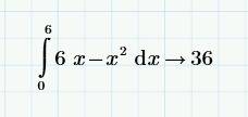 Найдите площадь фигуры, ограниченной графиком функции y=6x-x^2 и осью абсцисс