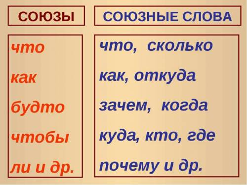 Изредка поздней ночью такие дни, когда туман лежит до самого вечера. когда - союз или союзное слов