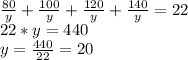 \frac{80}{y}+\frac{100}{y}+\frac{120}{y}+\frac{140}{y}=22\\ 22*y=440\\y=\frac{440}{22}=20