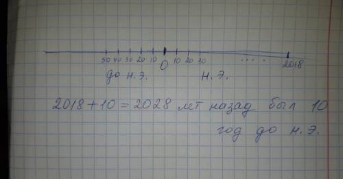 Сколько лет назад был 10 год до нашей эры?