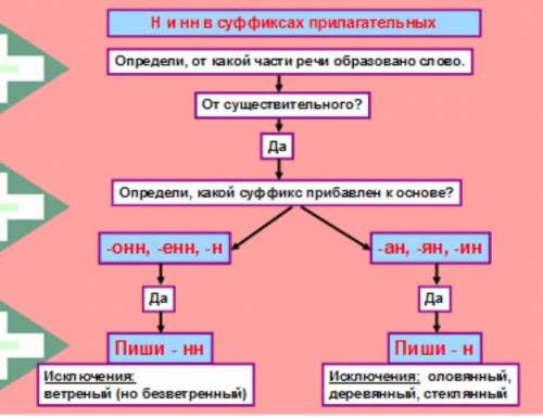 Обеспокое н нн ые птицы, вспаха н, нн ое поле, затумане н нн ые дали, позолоче н нн ый лес, хоже н н