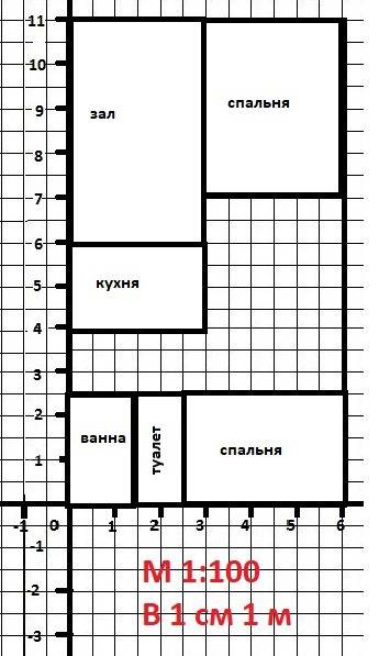 Тема : масштаб : нарисуйте чертеж своей квартиры в масштабе 1: 100 целая квартира : 40 метров ширина