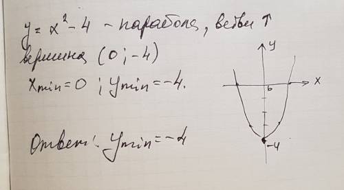 Знайти найменше значення функции y=x^2-4