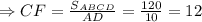 \Rightarrow CF = \frac{S_{ABCD}}{AD} = \frac{120}{10} = 12