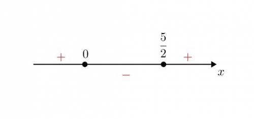 Найдите область определения функции y=корень из 2x^2-5x