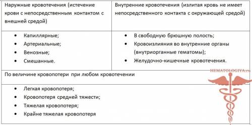 Таблица по биологии вид кроватечений