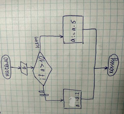 Ввести число, если оно больше 10, то разделить его на 2, если меньше или = 10, то умножить на 5 (пос