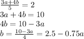 \frac{3a + 4b}{5} = 2 \\ 3a + 4b = 10 \\ 4b = 10 - 3a\\ b= \frac{10 - 3a}{4} = 2.5 - 0.75a