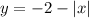 y = - 2 - |x|