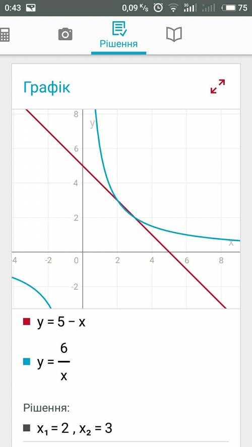 Решить уравнения графычно 5-х=6/х ! і таблыцу постройте как ето