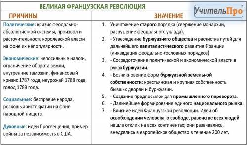 Франция в 18 веке причина начало великой французкокой револуции.(написать причины револуции).