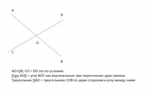 Каждый из отрезков ав и сd на рисунке точкой о делится пополам докажите что dao=cbo