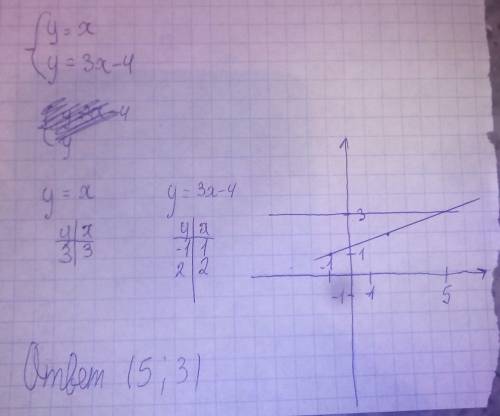 {y=x {y=3x-4 решить графическим