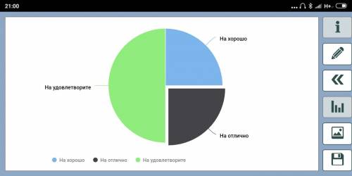 Вклассе 32 ученика.на хорошо учится 8 чел,на удовлетворительно 16 чел.остальные учатся на отлично. п