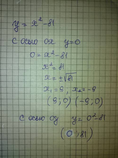 Найти точки пересечения функций y = x^2 - 81 с осями координат