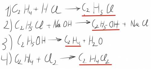 Здійснити перетворення: c2h4 --> c2h5cl -- > c2h5oh --> c2h4 --> c2h4cl2