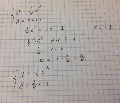 Найдите значение k, если абсцисса точки пересечения графиков функций y=1/4х2 (в степени) и y=kx+1 ра