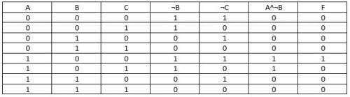 1. постройте таблицу истинности и логическую схему для функции f=a^¬b^¬c