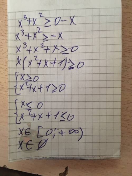 Розв'яжіть систему нерівностей x^3+x^2-6> =0 x^2-x-6< 0