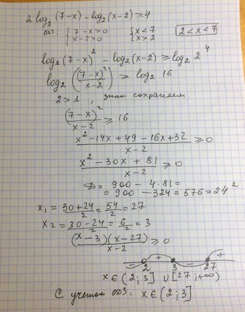 Решите логарифмическое неравенство 2log2(7-x)-log2(x-2)≥4