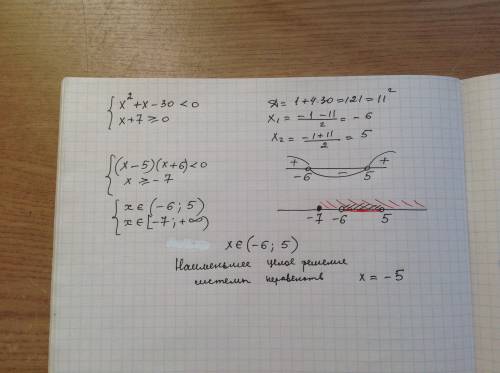 Найдите наименьшее целое решение системы неравенств {x²+x-30< 0 {x+7≥0 с отрезками и штриховками,