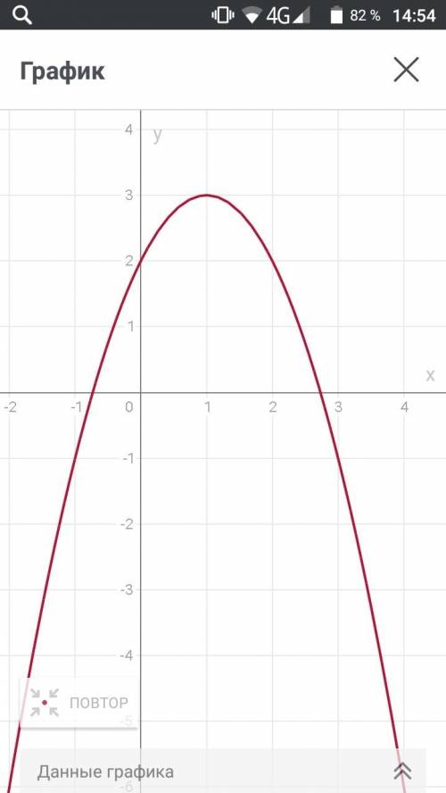 Постройте график функции y=-x^+2x+2