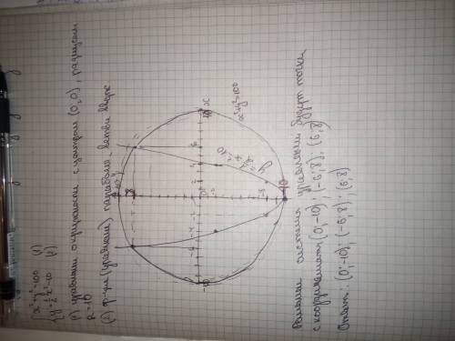 Решить . решите графически систему уравнений: x^2+y^2=100 y=1/2x^2-10