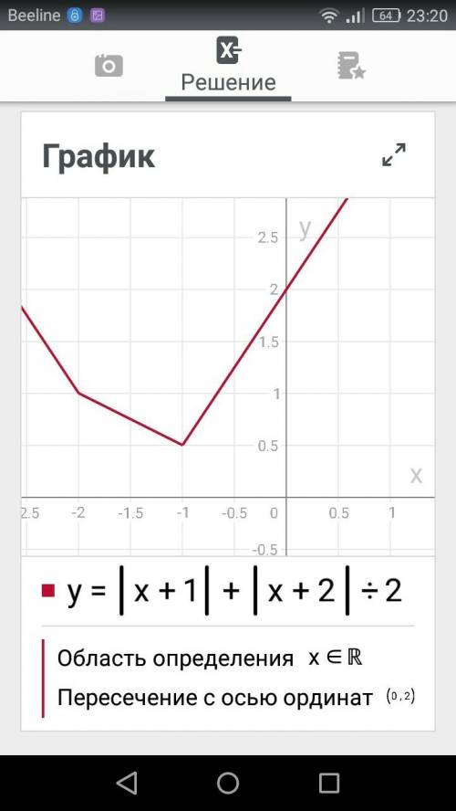 Y=|x+1|+|x+2|/2 нужно построить график,