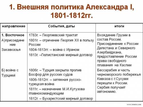 40 сделайте таблицу внешняя политика россии в 1801-1812гг 9 класс заранее ❤️