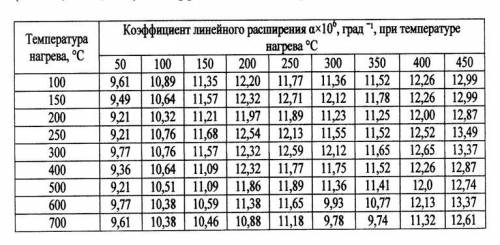 Почему следует говорить о среднем коэффициенте линейного расширения в данном интервале температур?