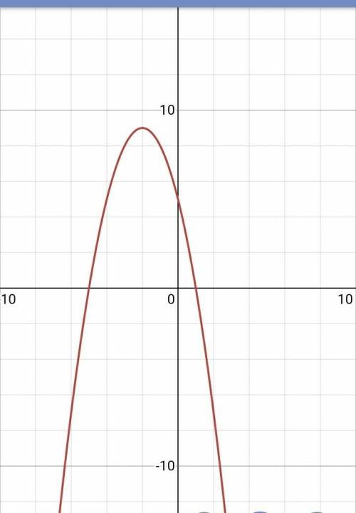 Найдите наибольшее значение функции y=-x^2-4x+5 на отрезке (-1; 0) решите нужно 50 .