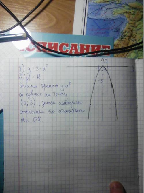 Найдите графики функций с простых модификаций y=(x+2)2+5 y=x2+5 y=3-x2