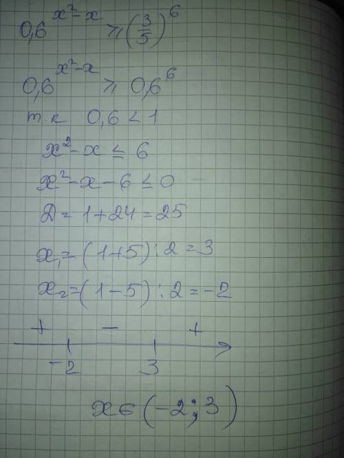 Умоляю! неравенство: 0,6^x^2-x больше или = (3/5)^6