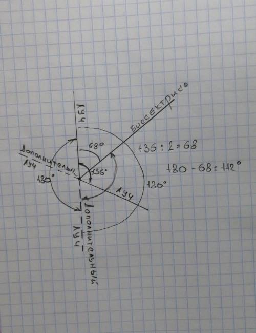 Какой угол образует биссектриса угла, равного 136°, с лучом, дополнительным к одной из его сторон? с