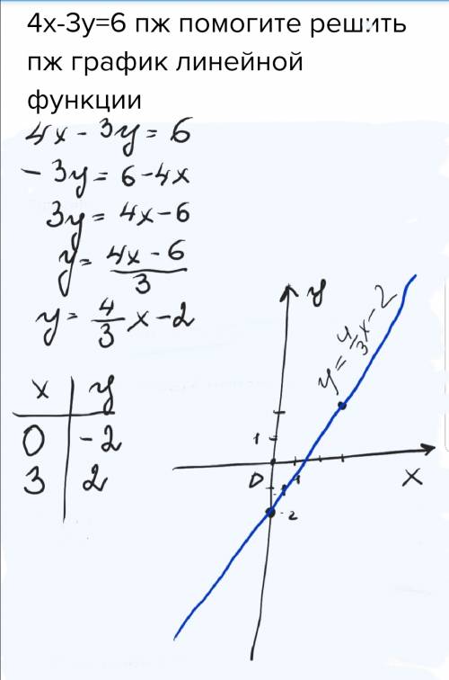 4х-3у=6 решить график линейной функции