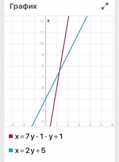 5+7х -12=х+13 3 2-7у+4у+7= у 6 3 2 7у-1-у+1=2у+5 12 4 3 надо