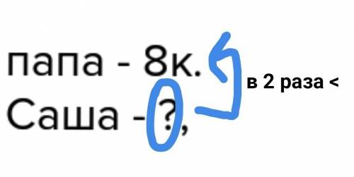 Папа очистил 8картошек а саша в 2раза меньше. сколько карточек очистил саша, краткую запись как сдел