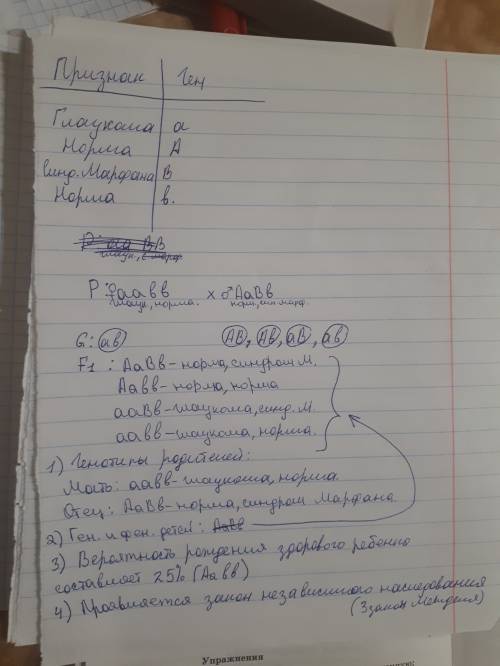 Учеловека глаукома наследуется как аутосомно-рецессивный признак(а),а синдром марфана, аномалией в р