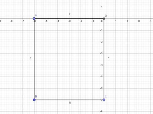 Absd,-прямоугольник определите координату точки d если a(-6; 0) b(-6; -7) c(0; -7)