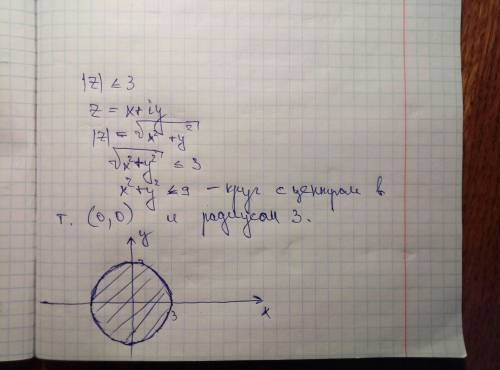 Описать множество точек, изображающих комплексные числа z, для которых |z|≤3. (нужно прямое и обратн