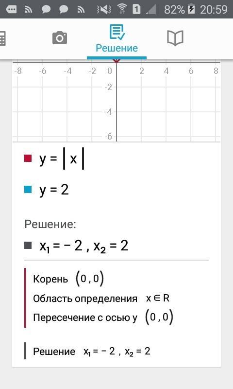 Построить график уравнения: |x|=2 (уравнения с двумя переменными и их системы)